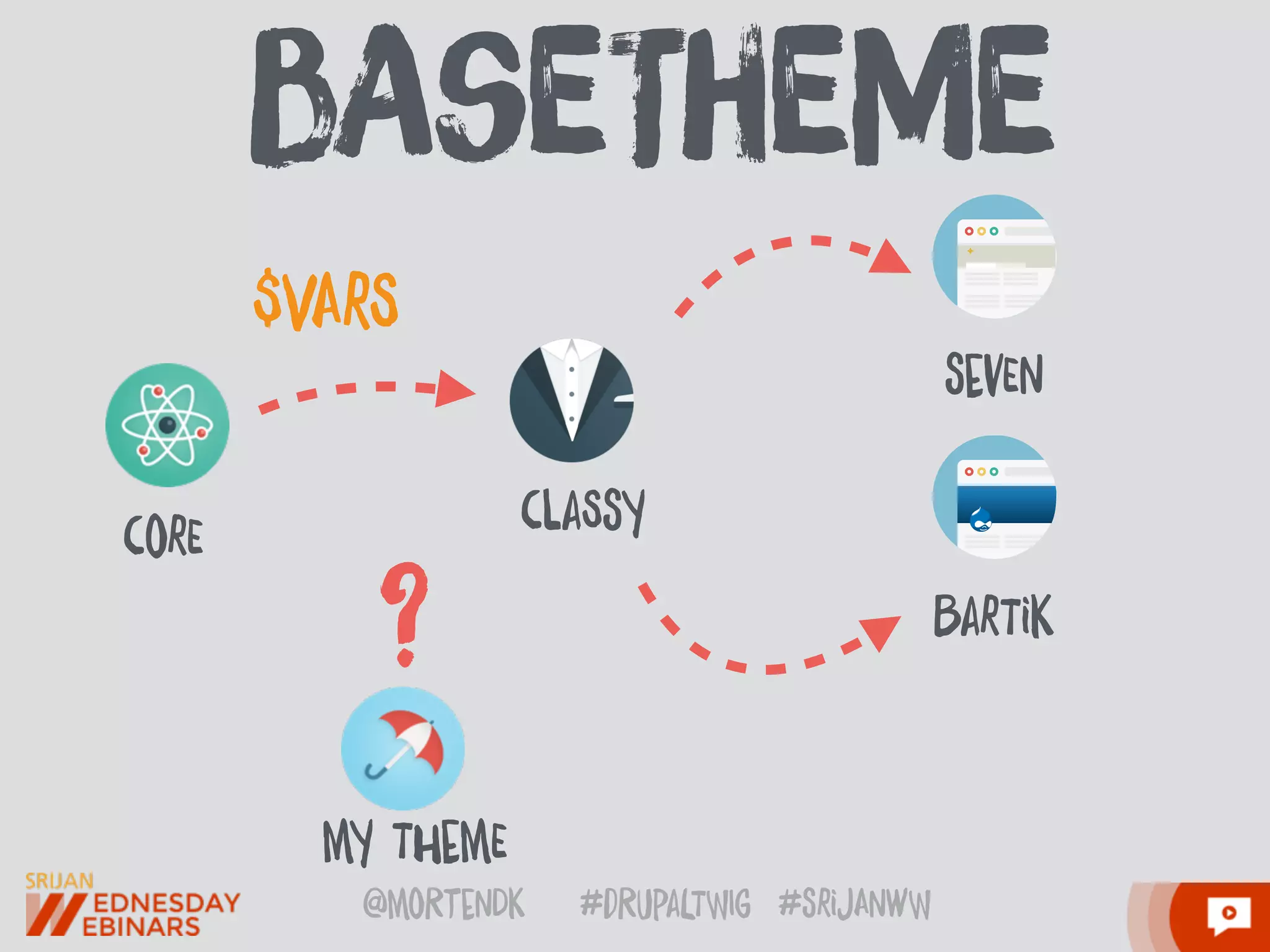 @moRtenDk #dRupaLTWIg #srijAnwW
bAseTheMe
corE claSsy
my ThemE
? barTik
sevEn
$VArS
 
