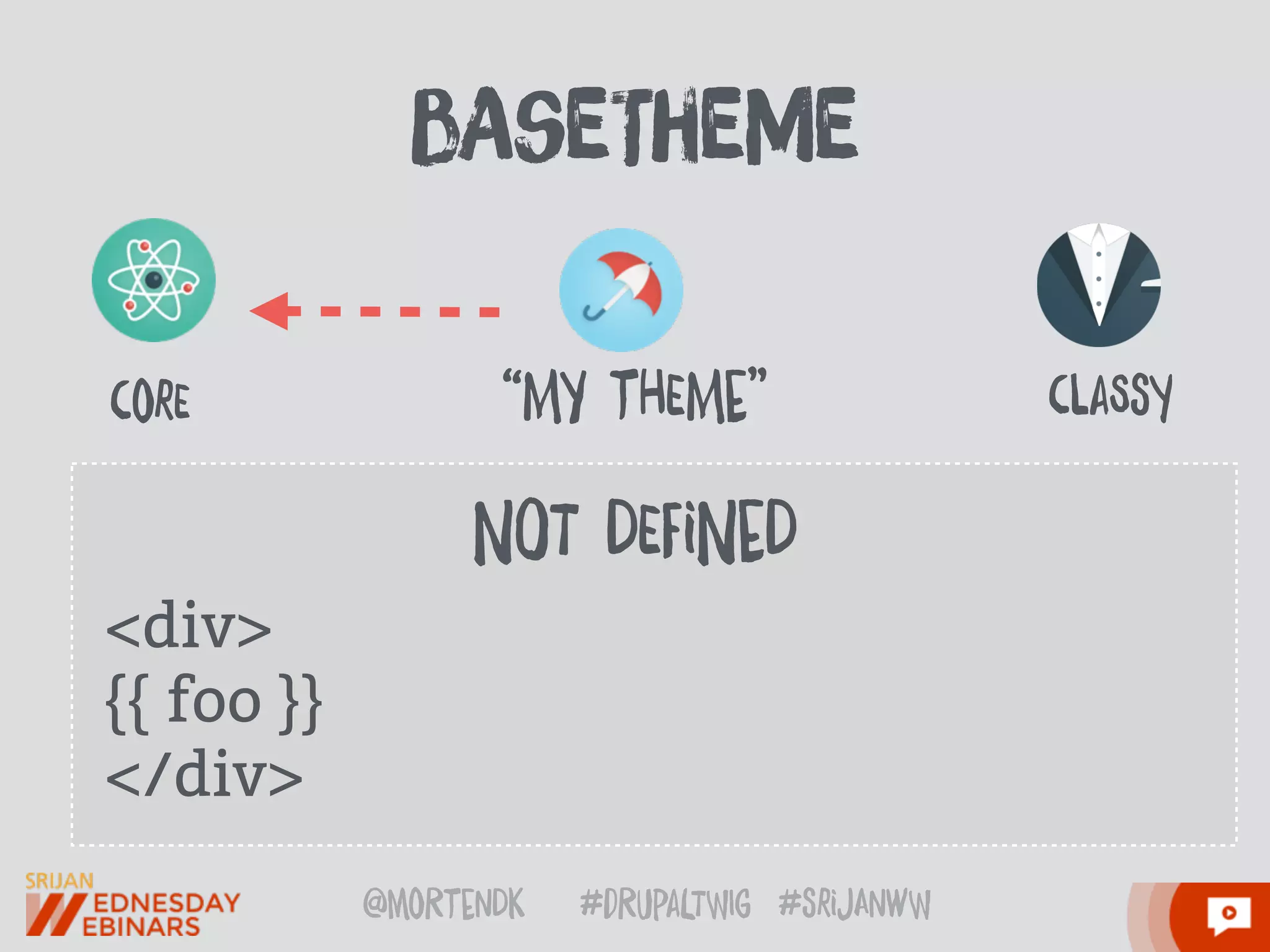 @moRtenDk #dRupaLTWIg #srijAnwW
bAseTheMe
<div>
{{ foo }}
</div>
corE claSsy“MY tHEMe”
NOT DEFiNeD
 