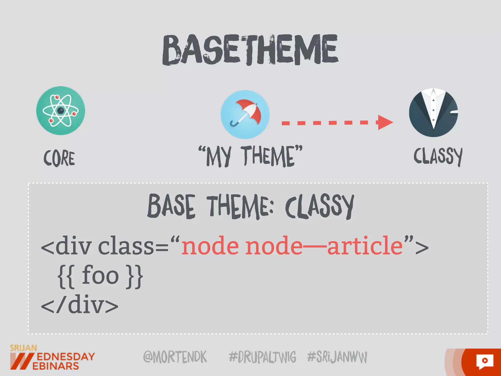 @moRtenDk #dRupaLTWIg #srijAnwW
bAseTheMe
<div class=“node node—article”>
{{ foo }}
</div>
corE claSsy“MY tHEMe”
BASe THeME: CLAsSY
 
