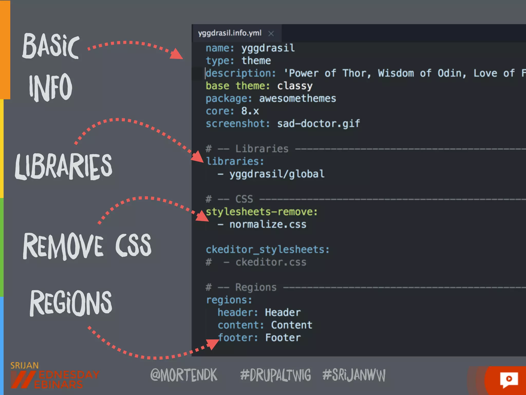 @moRtenDk #dRupaLTWIg #srijAnwW
BASiC
INFo
REGiOnS
LIBrARIeS
REMoVE cSS
 