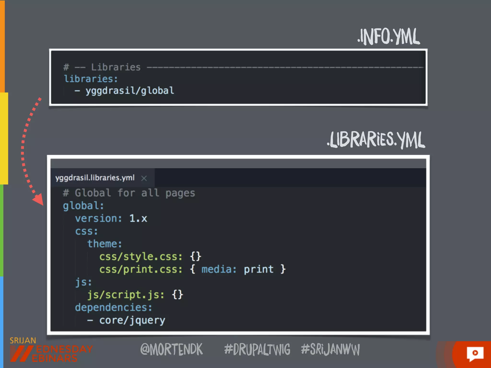 @moRtenDk #dRupaLTWIg #srijAnwW
.INfO.YmL
.LIbRARiES.yML
 
