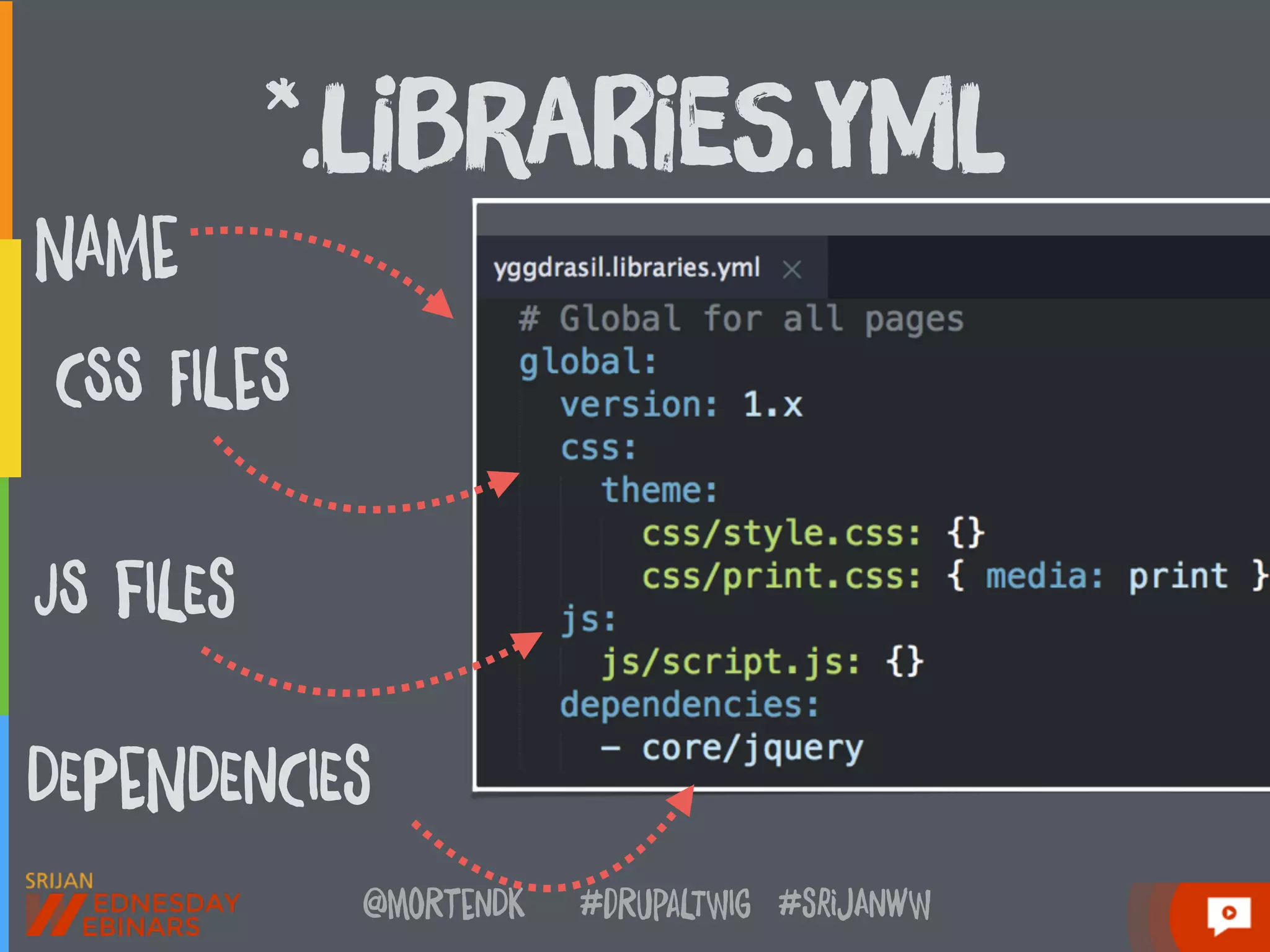 @moRtenDk #dRupaLTWIg #srijAnwW
NAMe
DEPeNDEnCIEs
CSS FILeS
*.liBraRieS.yMl
JS fILEs
 