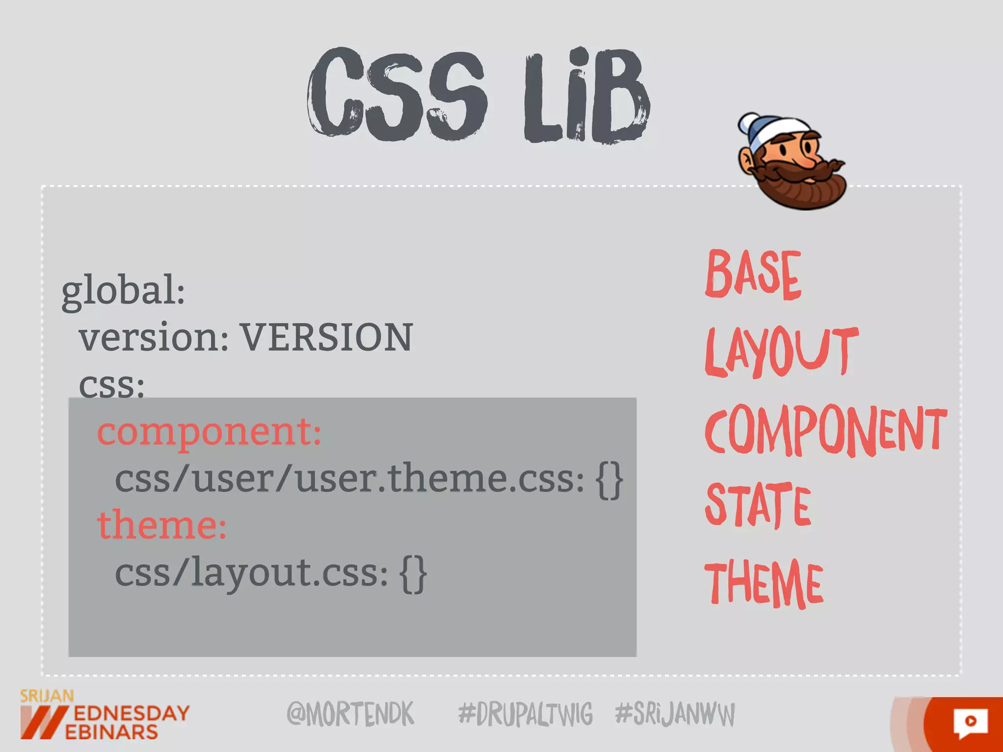 @moRtenDk #dRupaLTWIg #srijAnwW
global:
version: VERSION
css:
component:
css/user/user.theme.css: {}
theme:
css/layout.css: {}
cSs Lib
BASe
LAYoUt
COMpONEnT
STAtE
THEmE
 