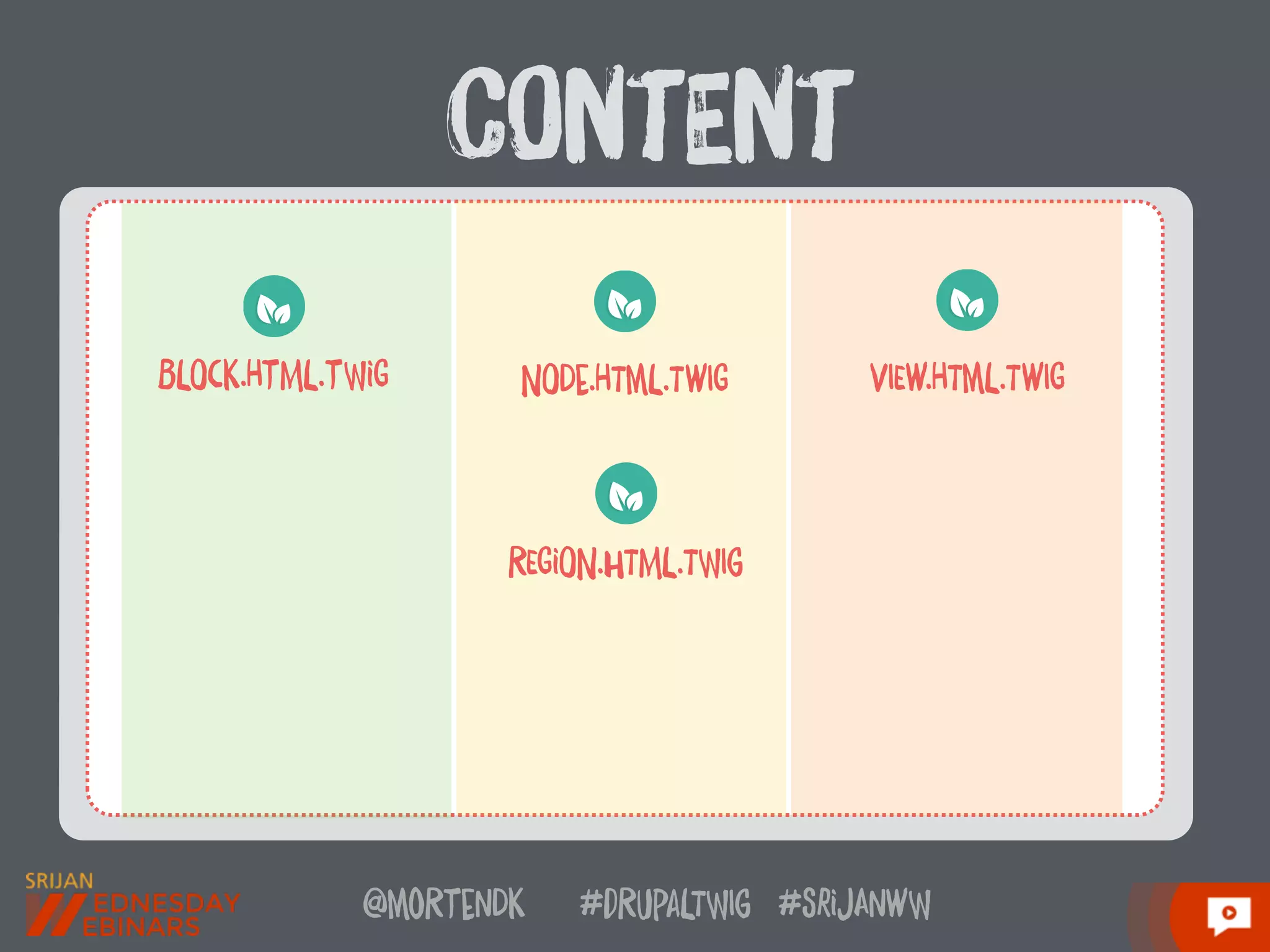 @moRtenDk #dRupaLTWIg #srijAnwW
HTMl.HTmL.TwIG
cOntEnt
BLOcK.HtML.tWiG NODe.HTmL.TwIG VIEw.HTmL.TwIG
REGiON.hTML.TWIg
 