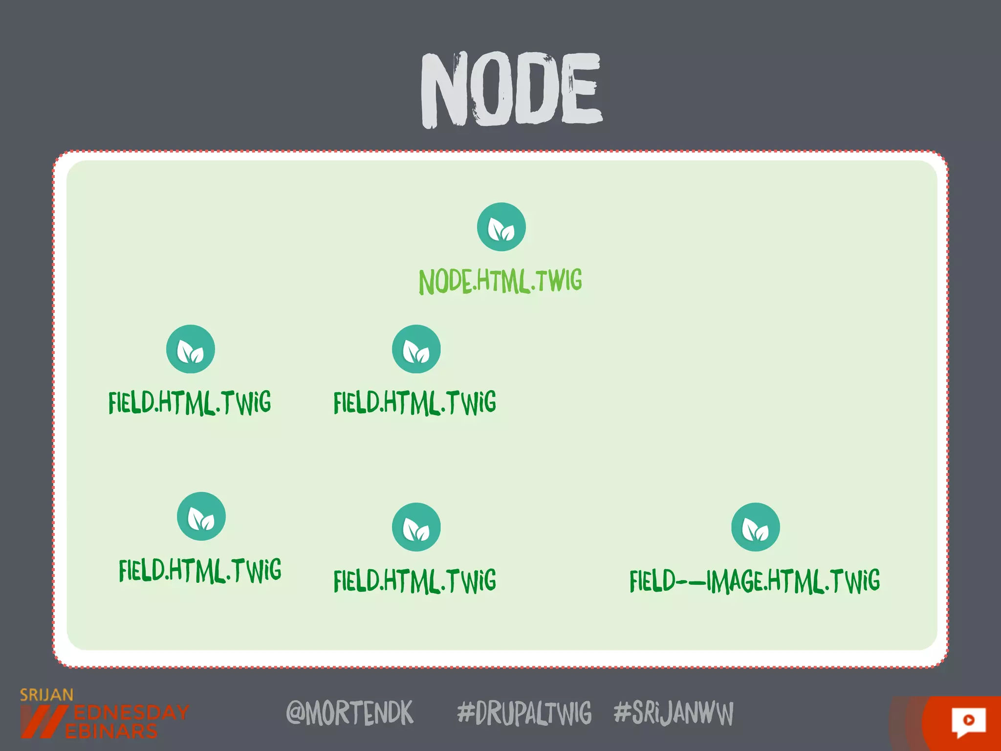 @moRtenDk #dRupaLTWIg #srijAnwW
nOde
FIElD.HtML.tWiG
NODe.HTmL.TwIG
FIElD.HtML.tWiGFIElD.HtML.tWiG
FIElD-—IMAgE.HtML.tWiGFIElD.HtML.tWiG
 