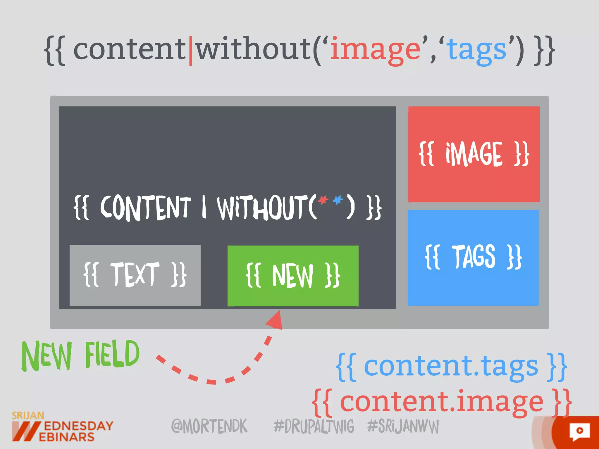 @moRtenDk #dRupaLTWIg #srijAnwW
{{ coNtenT | WithOut(**) }}
{{ imAge }}
{{ content|without(‘image’,‘tags’) }}
{{ content.image }}
{{ teXt }}
{{ taGs }}
{{ content.tags }}
{{ neW }}
NEW FIElD
 