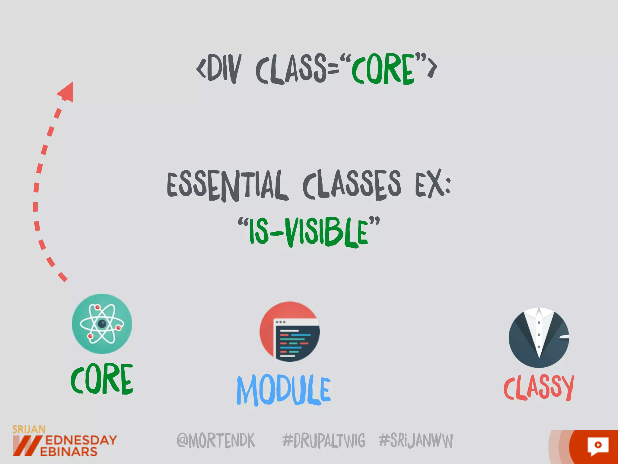 @moRtenDk #dRupaLTWIg #srijAnwW
CLAsSYMODuLECORe
<DIv CLaSs=“CORe”>
ESSeNTIaL ClASSeS Ex:
“IS-vISIbLE”
 