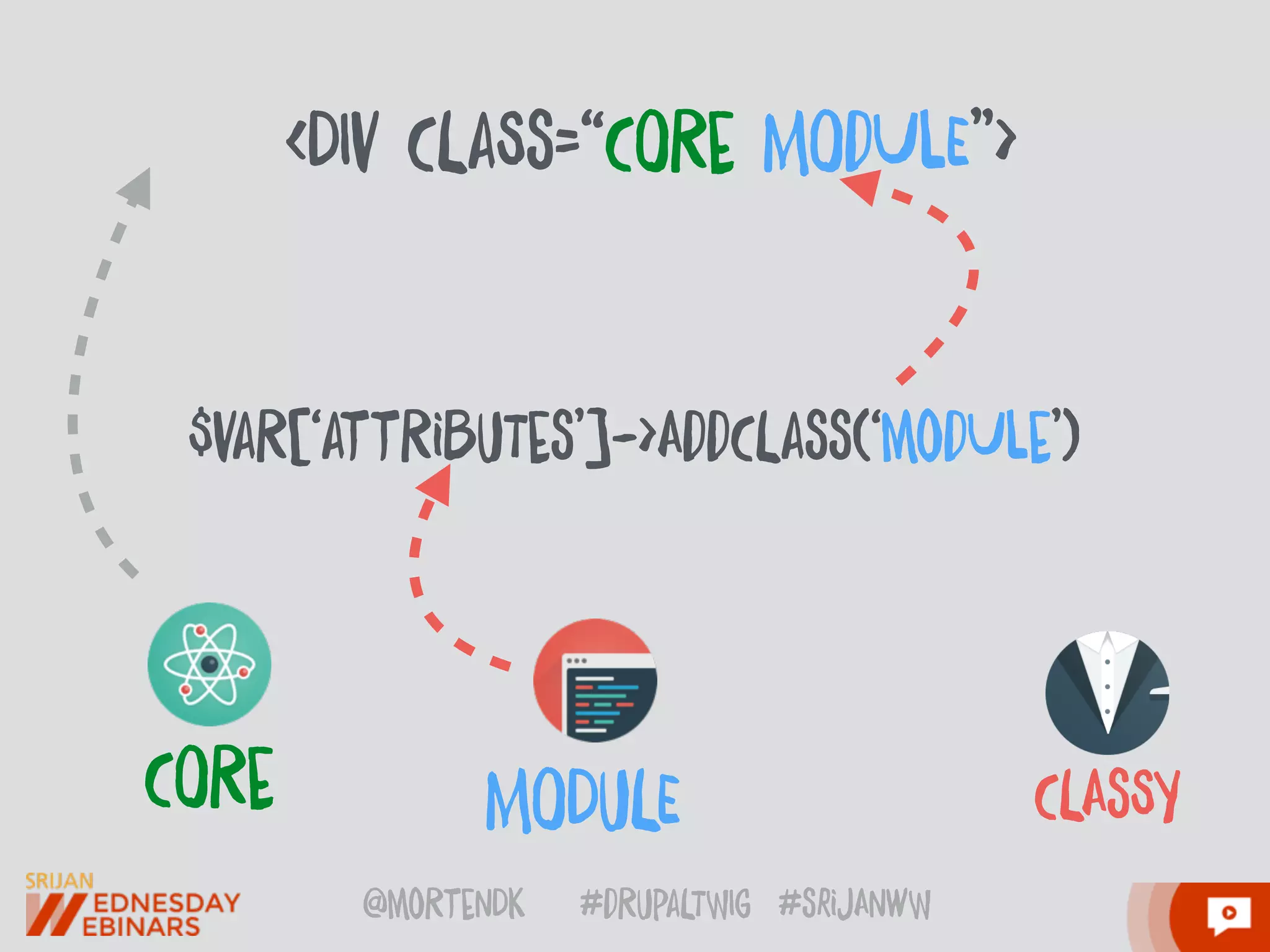 @moRtenDk #dRupaLTWIg #srijAnwW
CLAsSYMODuLECORe
<DIv CLaSs=“CORe MOdUlE”>
$vaR[‘attRibuTes’]->AddCLass(‘modUle’)
 