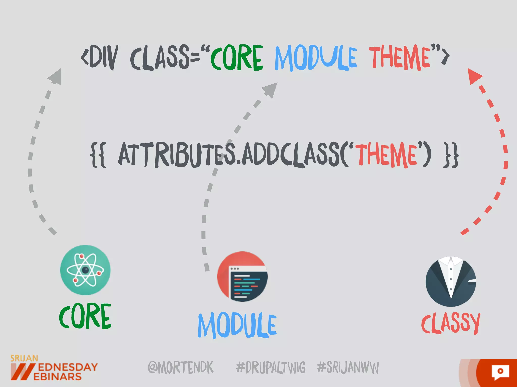 @moRtenDk #dRupaLTWIg #srijAnwW
CLAsSYMODuLECORe
<DIv CLaSs=“CORe MOdULE THEmE”>
{{ ATtRIBuTES.ADDcLASs(‘THEmE’) }}
 