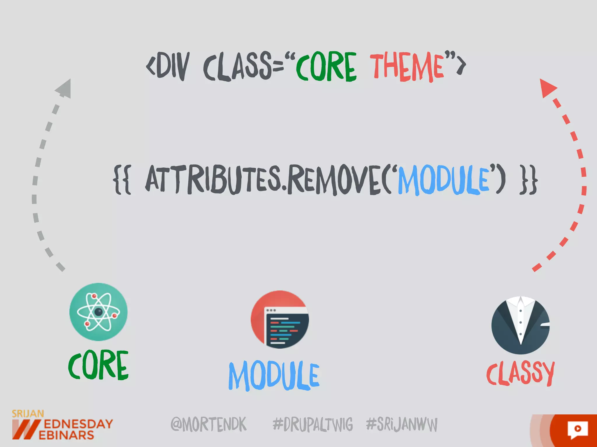 @moRtenDk #dRupaLTWIg #srijAnwW
CLAsSYMODuLECORe
<DIv CLaSs=“CORe THeME”>
{{ ATtRIBuTES.REMoVe(‘MODuLE’) }}
 