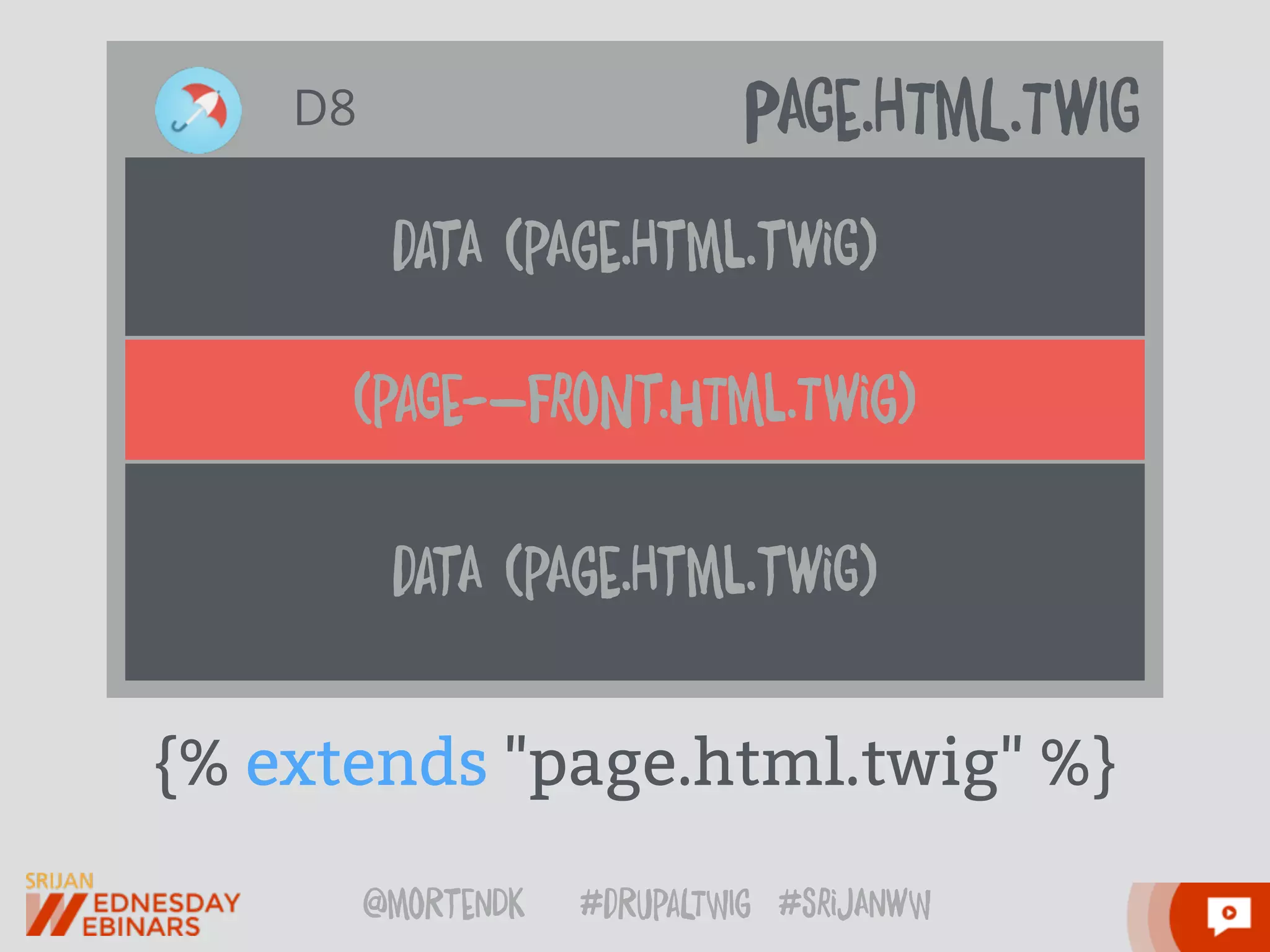 @moRtenDk #dRupaLTWIg #srijAnwW
datA (pAge.Html.twiG)
(paGe-—froNt.hTml.Twig)
{% extends "page.html.twig" %}
PAGe.HTmL.TwIGD8
datA (pAge.Html.twiG)
 