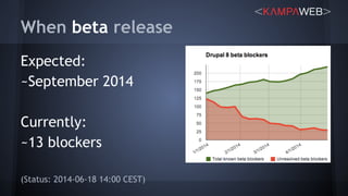 When beta release
Expected:
~September 2014
Currently:
~13 blockers
(Status: 2014-06-18 14:00 CEST)
 