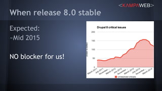 When release 8.0 stable
Expected:
~Mid 2015
NO blocker for us!
 