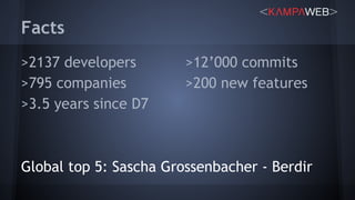 Facts
>12’000 commits
>200 new features
Global top 5: Sascha Grossenbacher - Berdir
>2137 developers
>795 companies
>3.5 years since D7
 