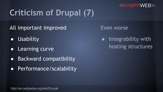 Even worse
● Integrability with
hosting structures
Criticism of Drupal (7)
All important improved
● Usability
● Learning curve
● Backward compatibility
● Performance/scalability
http://en.wikipedia.org/wiki/Drupal
 