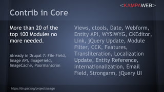 More than 20 of the
top 100 Modules no
more needed.
Already in Drupal 7: File Field,
Image API, ImageField,
ImageCache, Poormanscron
Contrib in Core
Views, ctools, Date, Webform,
Entity API, WYSIWYG, CKEditor,
Link, jQuery Update, Module
Filter, CCK, Features,
Transliteration, Localization
Update, Entity Reference,
Internationalization, Email
Field, Strongarm, jQuery UI
https://drupal.org/project/usage
 