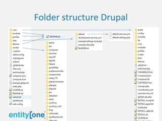 Folder structure Drupal
 