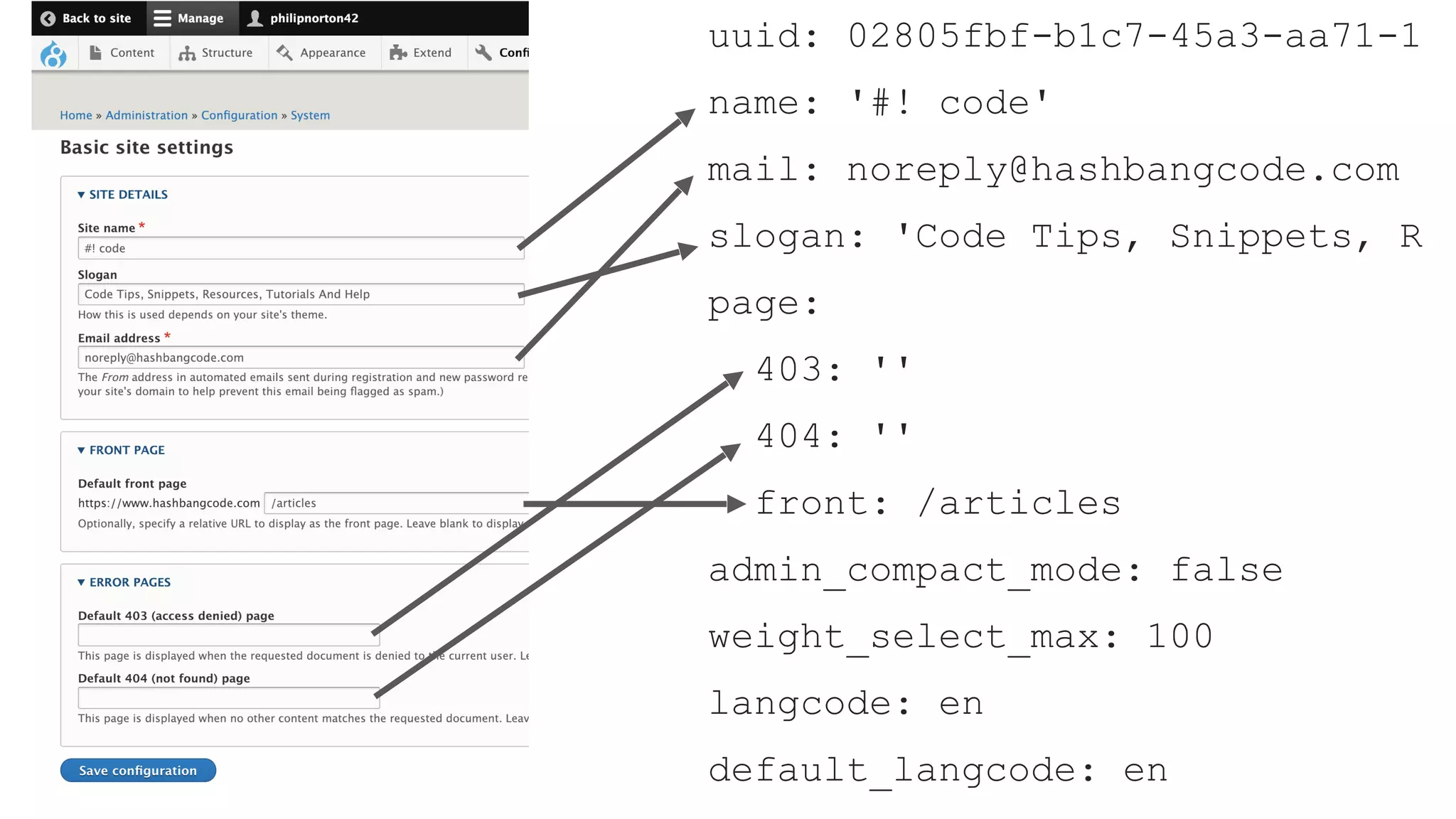 uuid: 02805fbf-b1c7-45a3-aa71-1
name: '#! code'
mail: noreply@hashbangcode.com
slogan: 'Code Tips, Snippets, R
page:
403: ''
404: ''
front: /articles
admin_compact_mode: false
weight_select_max: 100
langcode: en
default_langcode: en
 