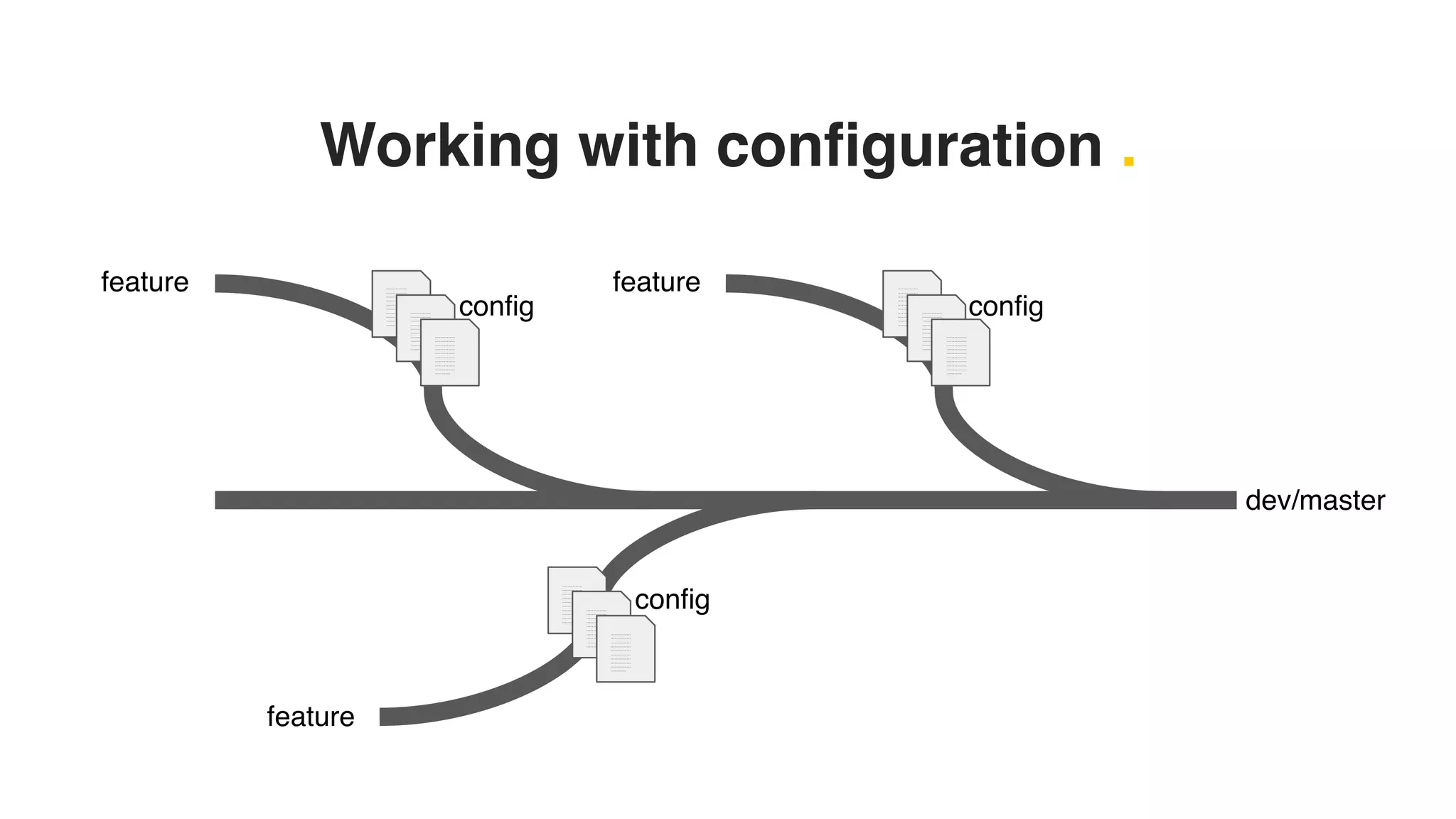 Working with configuration .
dev/master
feature ……………
……………
……………
……………
……………
……………
……………
……………
……………
………...
……………
……………
……………
……………
……………
……………
……………
……………
……………
………...
……………
……………
……………
……………
……………
……………
……………
……………
……………
………...
feature
……………
……………
……………
……………
……………
……………
……………
……………
……………
………...
……………
……………
……………
……………
……………
……………
……………
……………
……………
………...
……………
……………
……………
……………
……………
……………
……………
……………
……………
………...
feature ……………
……………
……………
……………
……………
……………
……………
……………
……………
………...
……………
……………
……………
……………
……………
……………
……………
……………
……………
………...
……………
……………
……………
……………
……………
……………
……………
……………
……………
………...
config config
config
 