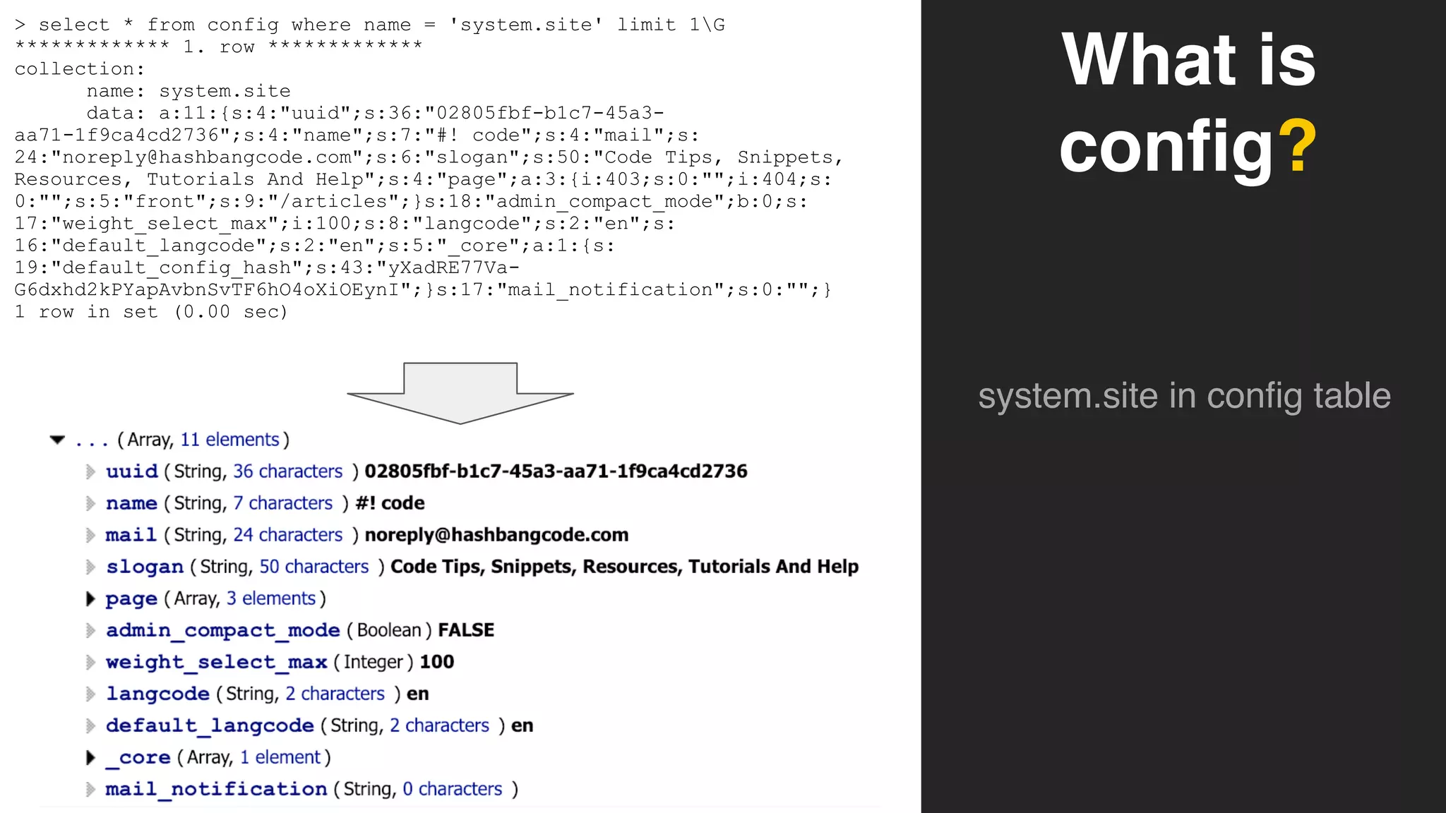 What is
config?
system.site in config table
> select * from config where name = 'system.site' limit 1G
************* 1. row *************
collection:
name: system.site
data: a:11:{s:4:"uuid";s:36:"02805fbf-b1c7-45a3-
aa71-1f9ca4cd2736";s:4:"name";s:7:"#! code";s:4:"mail";s:
24:"noreply@hashbangcode.com";s:6:"slogan";s:50:"Code Tips, Snippets,
Resources, Tutorials And Help";s:4:"page";a:3:{i:403;s:0:"";i:404;s:
0:"";s:5:"front";s:9:"/articles";}s:18:"admin_compact_mode";b:0;s:
17:"weight_select_max";i:100;s:8:"langcode";s:2:"en";s:
16:"default_langcode";s:2:"en";s:5:"_core";a:1:{s:
19:"default_config_hash";s:43:"yXadRE77Va-
G6dxhd2kPYapAvbnSvTF6hO4oXiOEynI";}s:17:"mail_notification";s:0:"";}
1 row in set (0.00 sec)
 