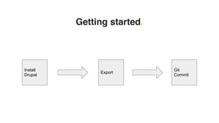 Getting started.
Install
Drupal
Export
Git
Commit
 