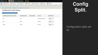 Config
Split.
Configuration splits set
up.
 