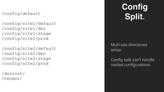 Config
Split.
Multi-site directories
setup.
Config split can't handle
nested configurations.
/config/default
/config/site1/default
/config/site1/dev
/config/site1/stage
/config/site1/prod
/config/site2/default
/config/site2/dev
/config/site2/stage
/config/site2/prod
/docroot/
/vendor/
 