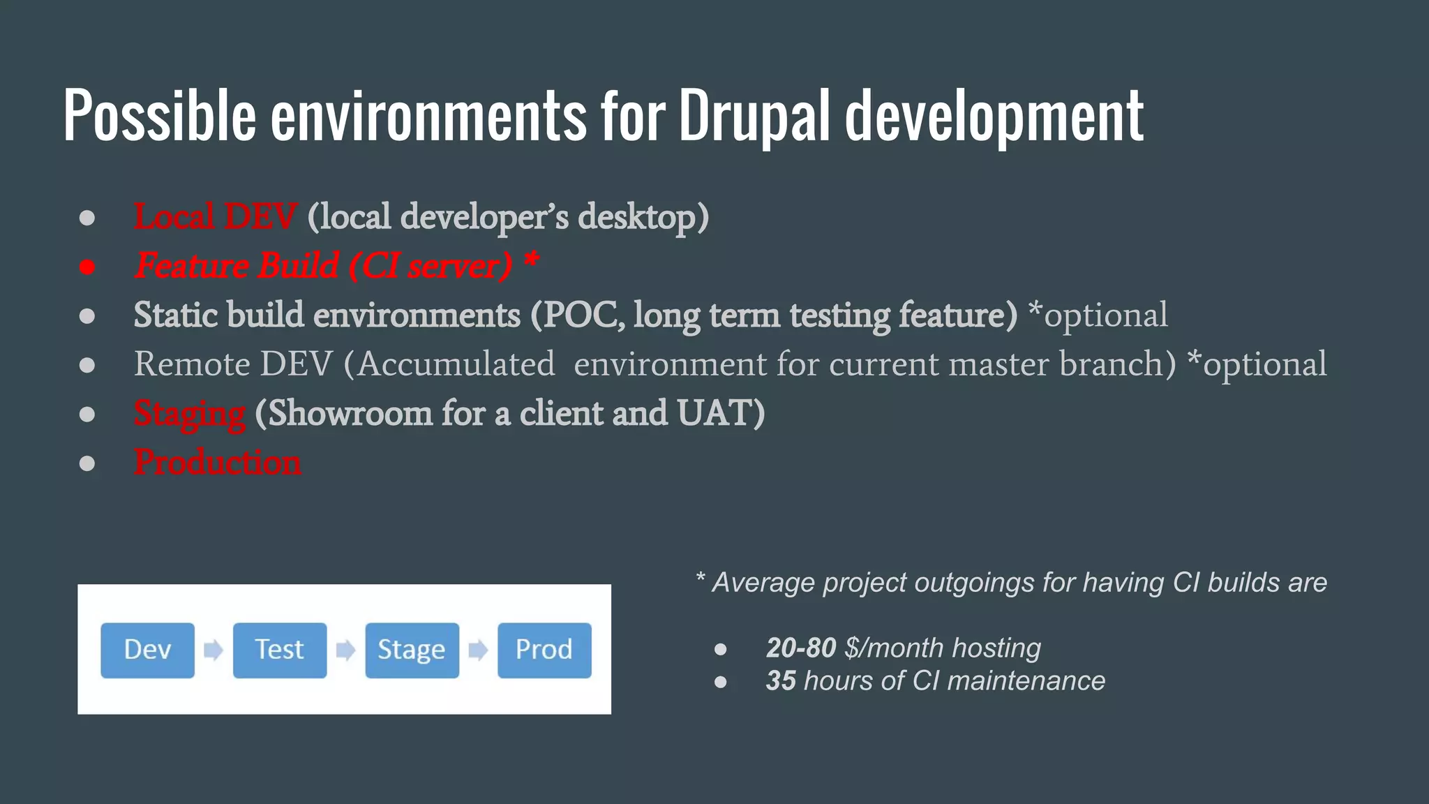 Possible environments for Drupal development ● Local DEV (local developer’s desktop) ● Feature Build (CI server) * ● Static build environments (POC, long term testing feature) *optional ● Remote DEV (Accumulated environment for current master branch) *optional ● Staging (Showroom for a client and UAT) ● Production * Average project outgoings for having CI builds are ● 20-80 $/month hosting ● 35 hours of CI maintenance 