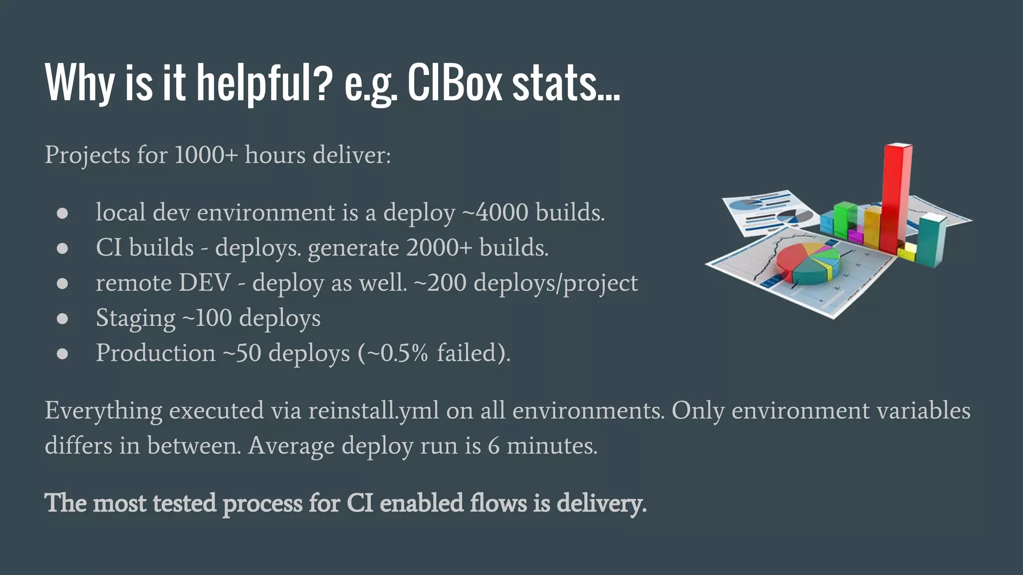 Why is it helpful? e.g. CIBox stats... Projects for 1000+ hours deliver: ● local dev environment is a deploy ~4000 builds. ● CI builds - deploys. generate 2000+ builds. ● remote DEV - deploy as well. ~200 deploys/project ● Staging ~100 deploys ● Production ~50 deploys (~0.5% failed). Everything executed via reinstall.yml on all environments. Only environment variables differs in between. Average deploy run is 6 minutes. The most tested process for CI enabled flows is delivery. 