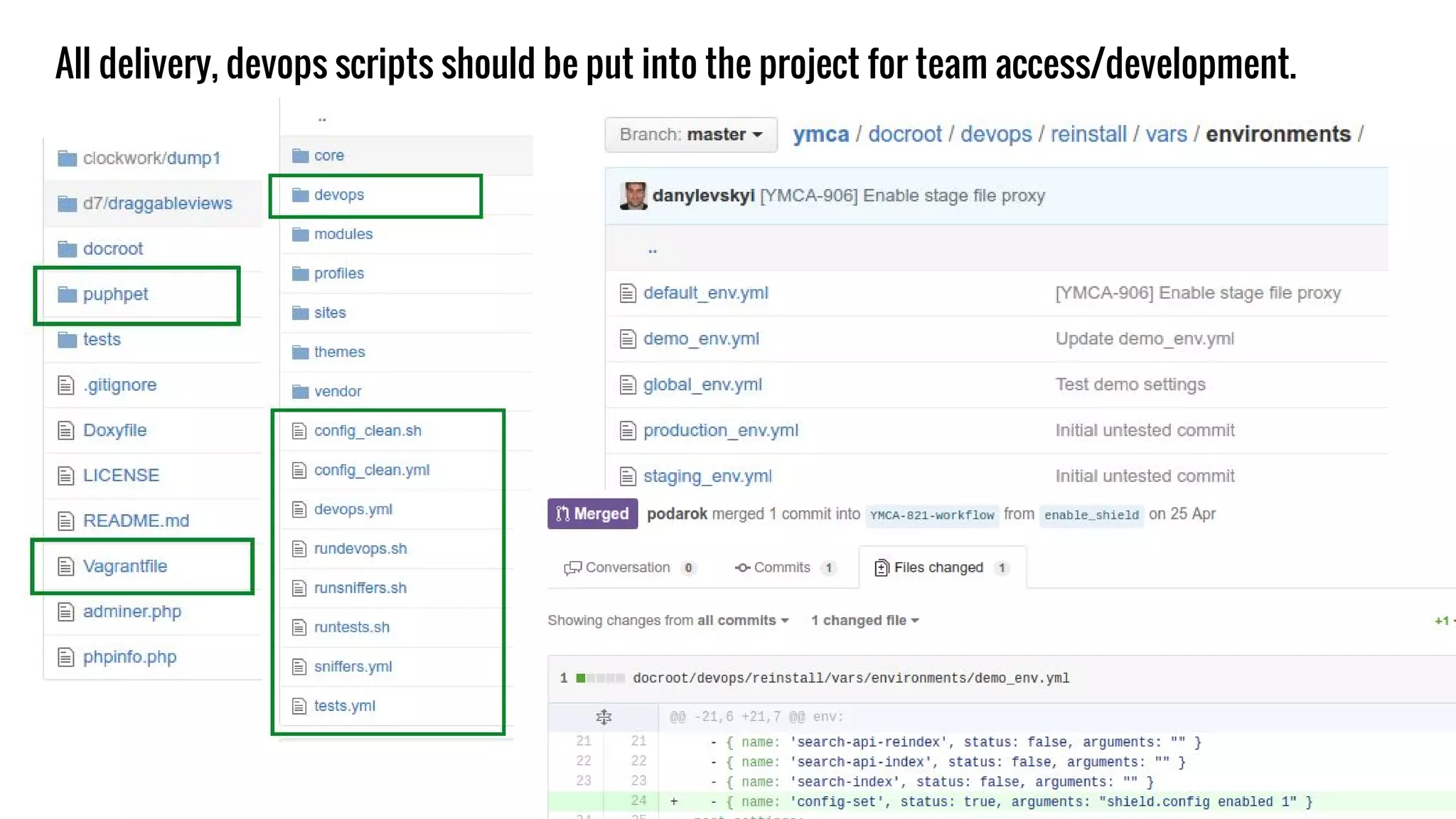 All delivery, devops scripts should be put into the project for team access/development. 