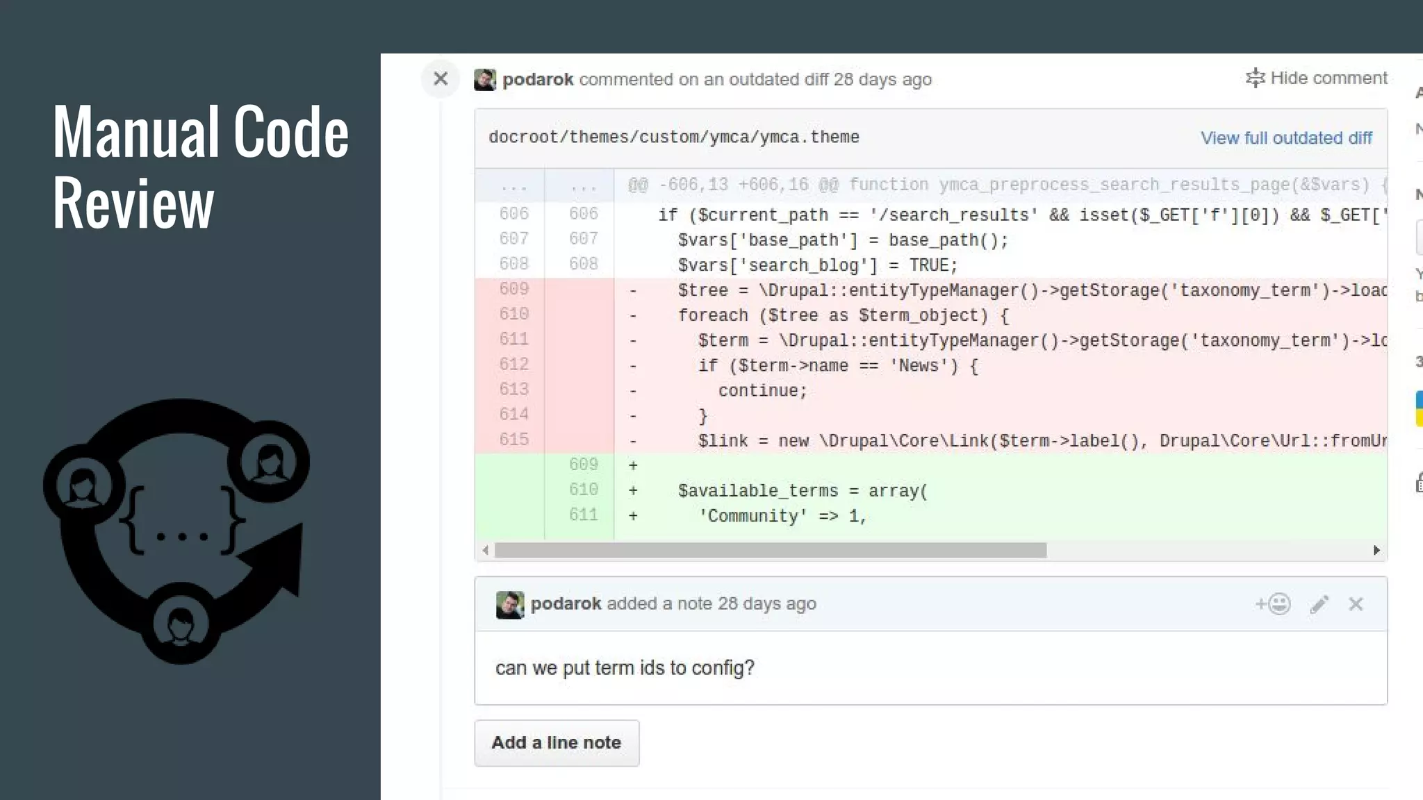 Manual Code Review 