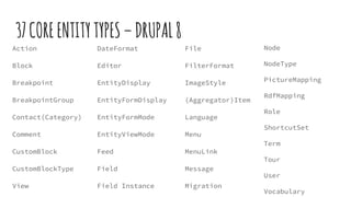 37COREENTITYTYPES–DRUPAL8
Action
Block
Breakpoint
BreakpointGroup
Contact(Category)
Comment
CustomBlock
CustomBlockType
View
DateFormat
Editor
EntityDisplay
EntityFormDisplay
EntityFormMode
EntityViewMode
Feed
Field
Field Instance
Node
NodeType
PictureMapping
RdfMapping
Role
ShortcutSet
Term
Tour
User
Vocabulary
File
FilterFormat
ImageStyle
(Aggregator)Item
Language
Menu
MenuLink
Message
Migration
 