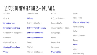 11DUETONEWFEATURES–DRUPAL8
Action
Block
Breakpoint
BreakpointGroup
Contact(Category)
Comment
CustomBlock
CustomBlockType
View
DateFormat
Editor
EntityDisplay
EntityFormDisplay
EntityFormMode
EntityViewMode
Feed
Field
Field Instance
Node
NodeType
PictureMapping
RdfMapping
Role
ShortcutSet
Term
Tour
User
Vocabulary
File
FilterFormat
ImageStyle
(Aggregator)Item
Language
Menu
MenuLink
Message
Migration
 