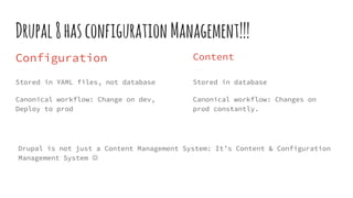 Drupal8hasconfigurationManagement!!!
Configuration
Stored in YAML files, not database
Canonical workflow: Change on dev,
Deploy to prod
Content
Stored in database
Canonical workflow: Changes on
prod constantly.
Drupal is not just a Content Management System: It’s Content & Configuration
Management System 
 