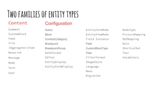 Twofamiliesofentitytypes
Content
Comment
CustomBlock
Feed
File
(Aggregator)Item
MenuLink
Message
Node
Term
User
Configuration
Action
Block
Contact(Category)
Breakpoint
BreakpointGroup
DateFormat
Editor
EntityDisplay
EntityFormDisplay
NodeType
PictureMapping
RdfMapping
Role
ShortcutSet
Tour
Vocabulary
EntityFormMode
EntityViewMode
Field Instance
Field
CustomBlockType
View
FilterFormat
ImageStyle
Language
Menu
Migration
 