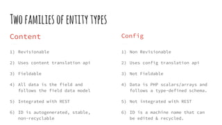 Twofamiliesofentitytypes
Content
1) Revisionable
2) Uses content translation api
3) Fieldable
4) All data is the field and
follows the field data model
5) Integrated with REST
6) ID is autogenerated, stable,
non-recyclable
Config
1) Non Revisionable
2) Uses config translation api
3) Not Fieldable
4) Data is PHP scalars/arrays and
follows a type-defined schema.
5) Not integrated with REST
6) ID is a machine name that can
be edited & recycled.
 