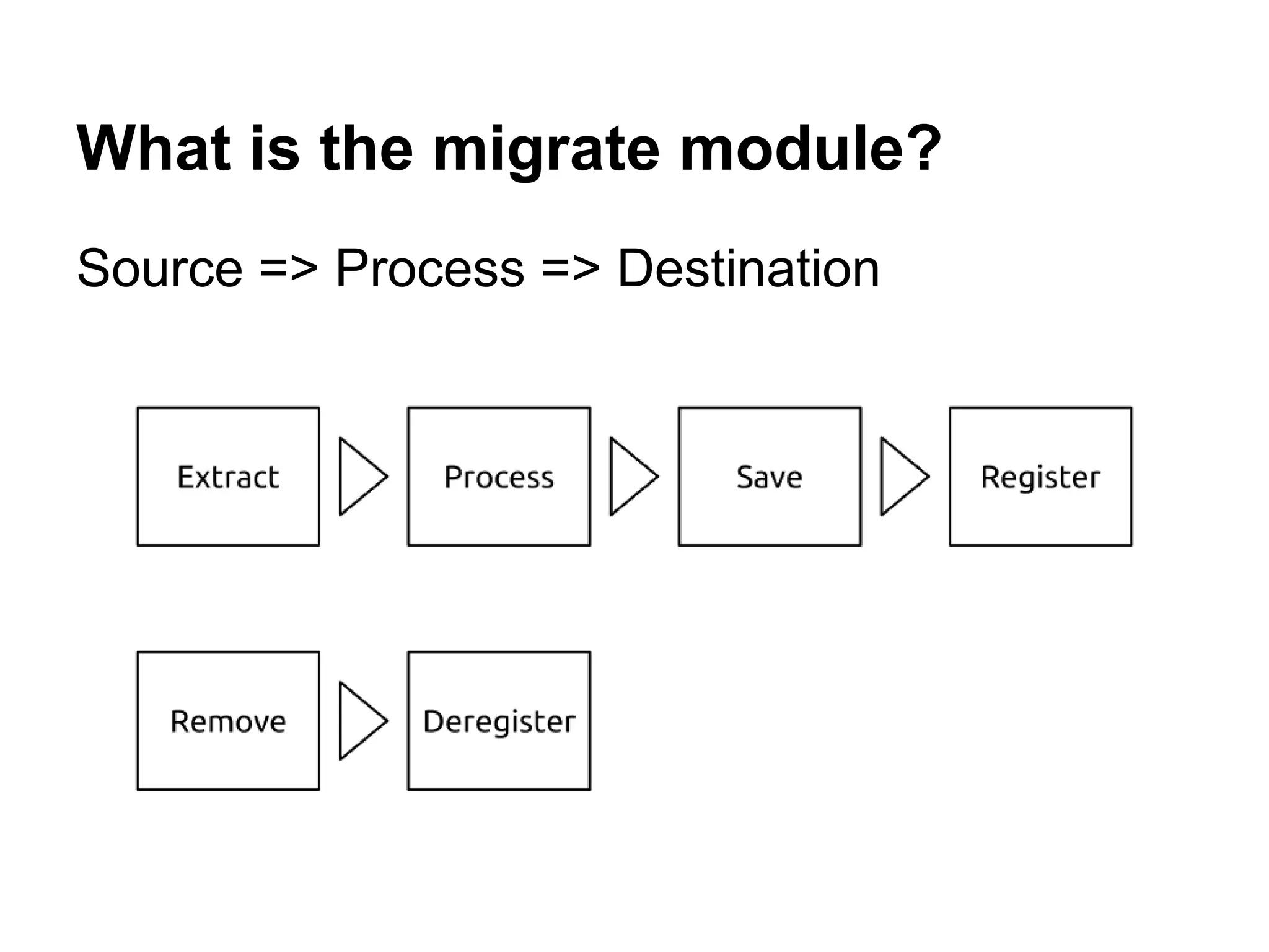 What is the migrate module? 
Source => Process => Destination 
 