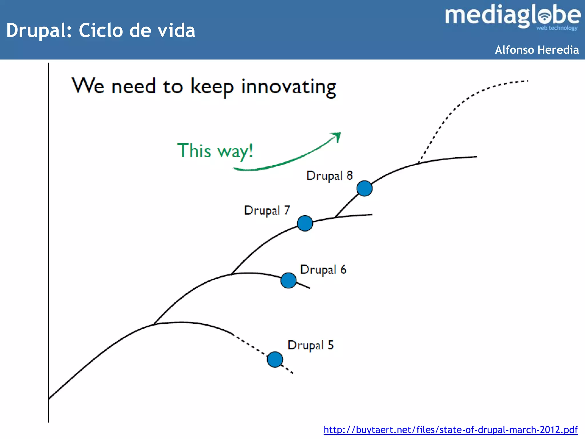 Drupal: Ciclo de vida
http://buytaert.net/files/state-of-drupal-march-2012.pdf
Alfonso Heredia
 