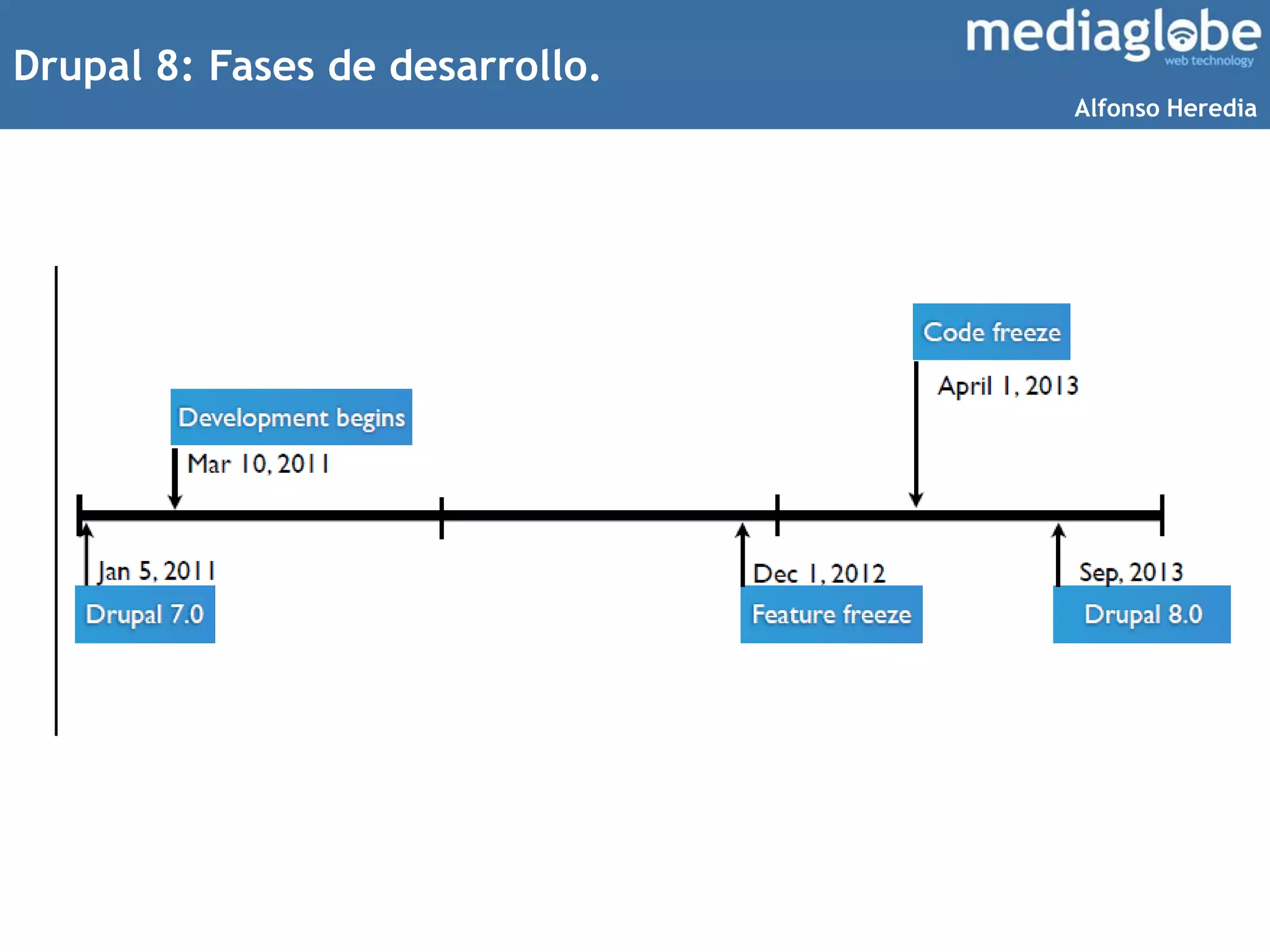 Drupal 8: Fases de desarrollo.
Alfonso Heredia
 