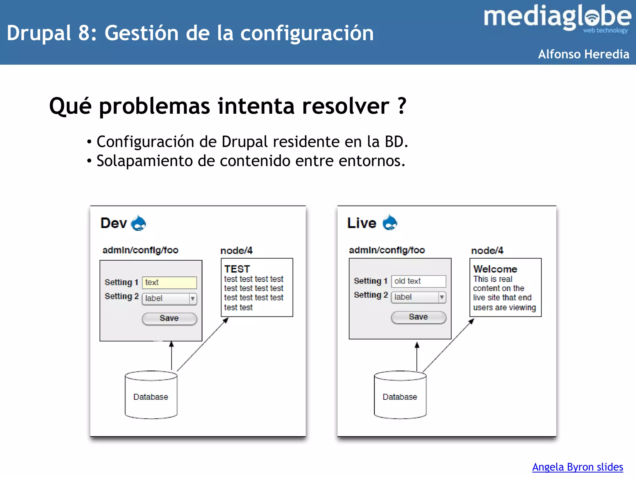 Drupal 8: Gestión de la configuración
Qué problemas intenta resolver ?
Angela Byron slides
• Configuración de Drupal residente en la BD.
• Solapamiento de contenido entre entornos.
Alfonso Heredia
 