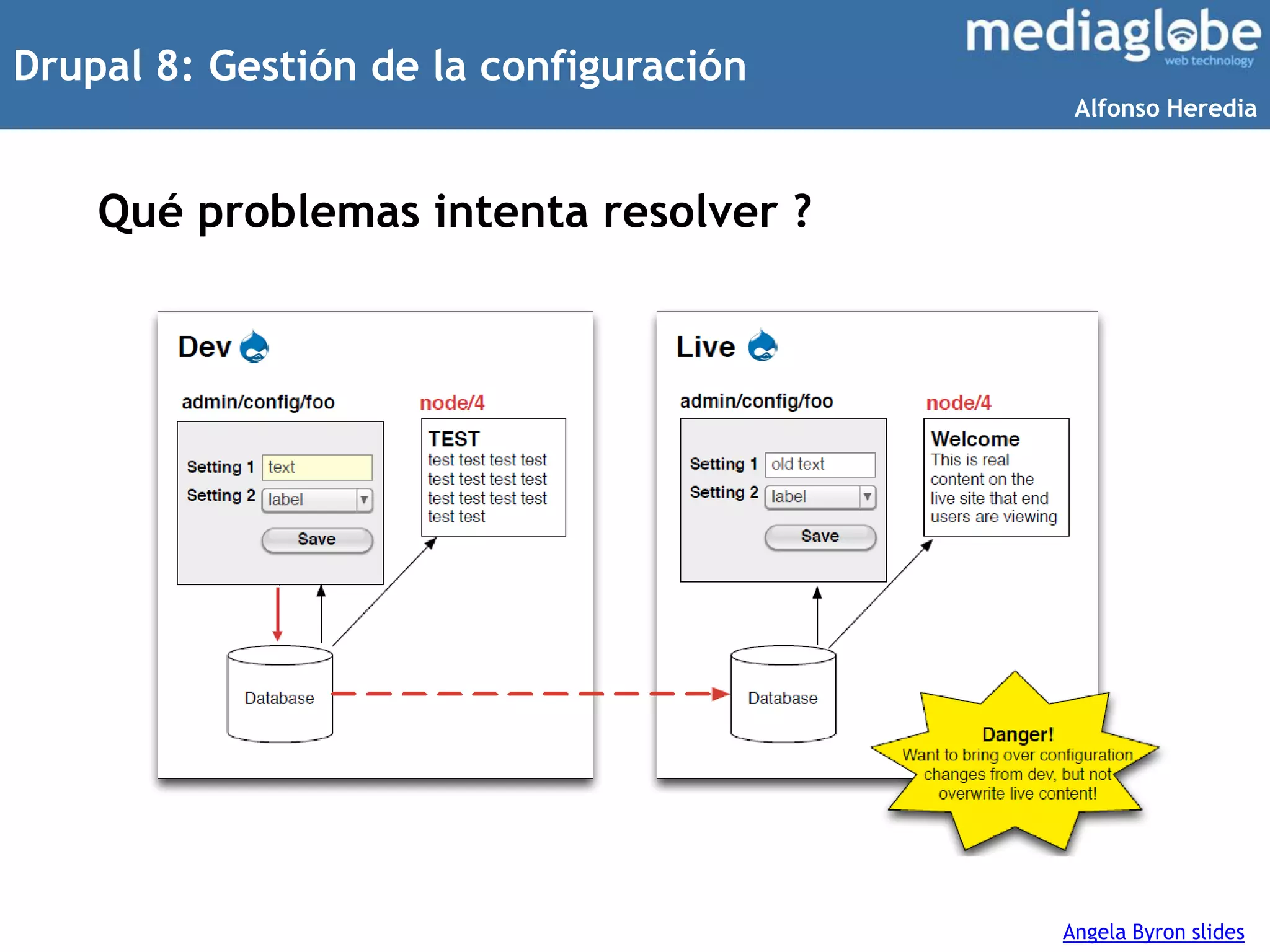 Drupal 8: Gestión de la configuración
Qué problemas intenta resolver ?
Angela Byron slides
Alfonso Heredia
 