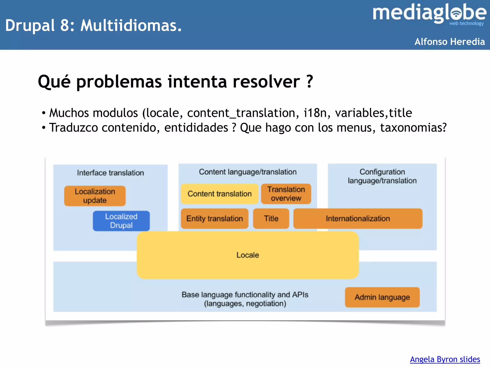 Drupal 8: Multiidiomas.
Qué problemas intenta resolver ?
Angela Byron slides
• Muchos modulos (locale, content_translation, i18n, variables,title
• Traduzco contenido, entididades ? Que hago con los menus, taxonomias?
Alfonso Heredia
 