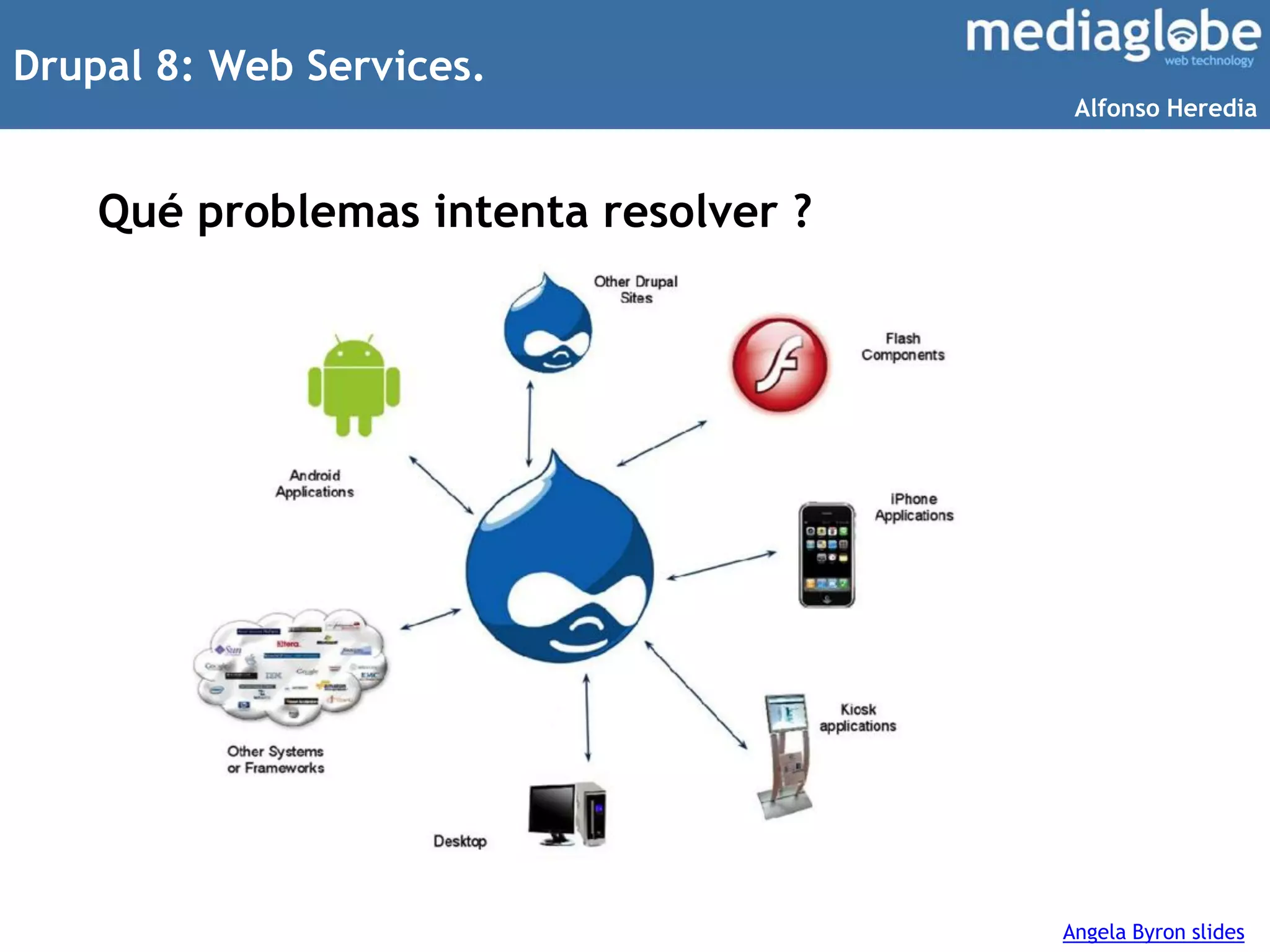 Drupal 8: Web Services.
Qué problemas intenta resolver ?
Angela Byron slides
Alfonso Heredia
 