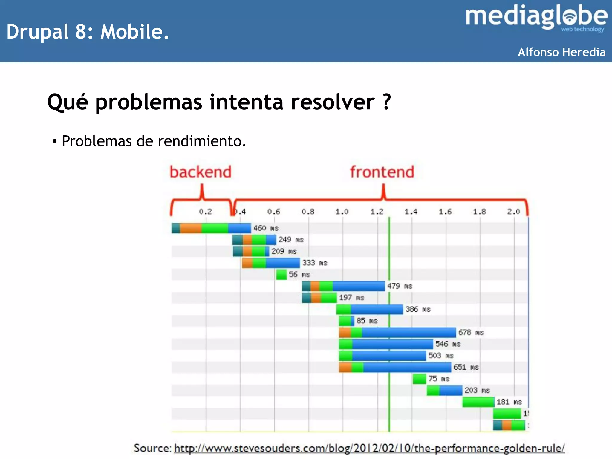 Drupal 8: Mobile.
Qué problemas intenta resolver ?
Angela Byron slides
• Problemas de rendimiento.
Alfonso Heredia
 