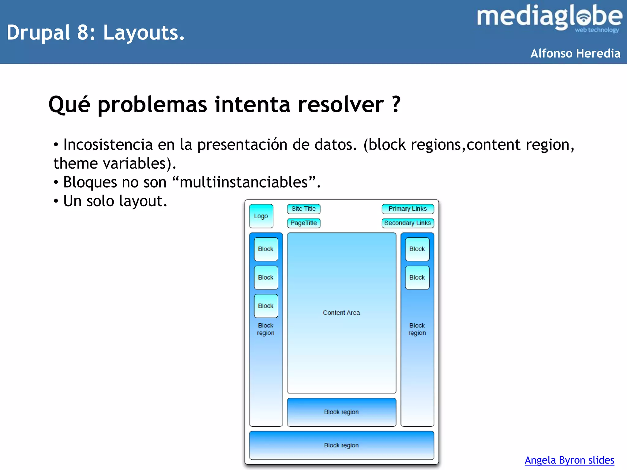 Drupal 8: Layouts.
Qué problemas intenta resolver ?
Angela Byron slides
• Incosistencia en la presentación de datos. (block regions,content region,
theme variables).
• Bloques no son “multiinstanciables”.
• Un solo layout.
Alfonso Heredia
 