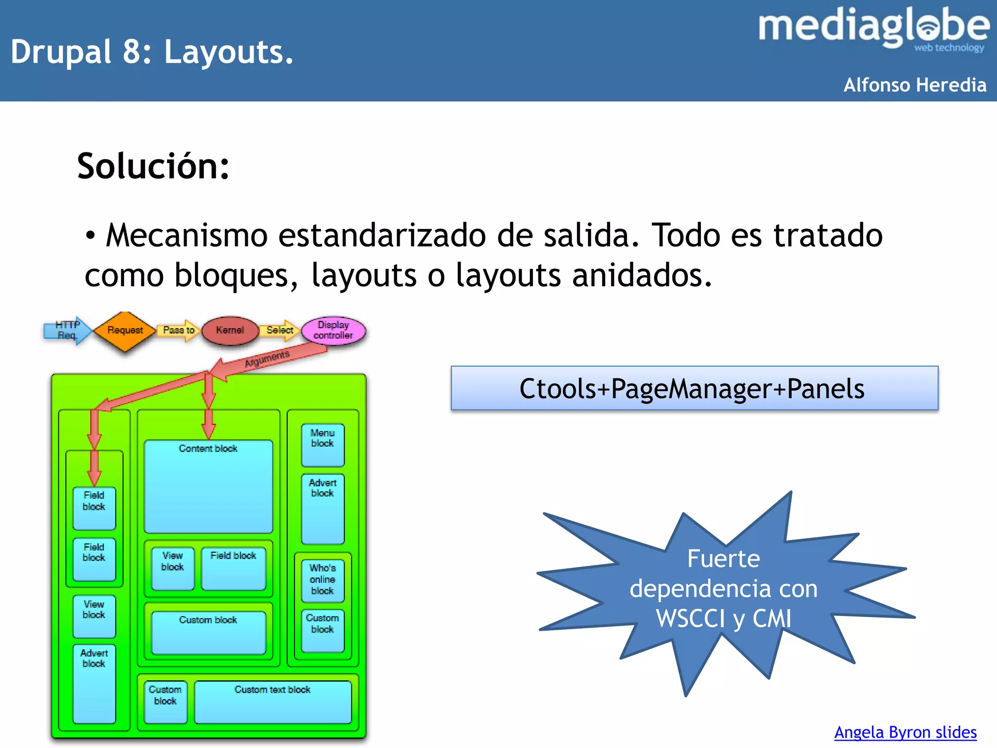 Drupal 8: Layouts.
Solución:
• Mecanismo estandarizado de salida. Todo es tratado
como bloques, layouts o layouts anidados.
Ctools+PageManager+Panels
Angela Byron slides
Fuerte
dependencia con
WSCCI y CMI
Alfonso Heredia
 