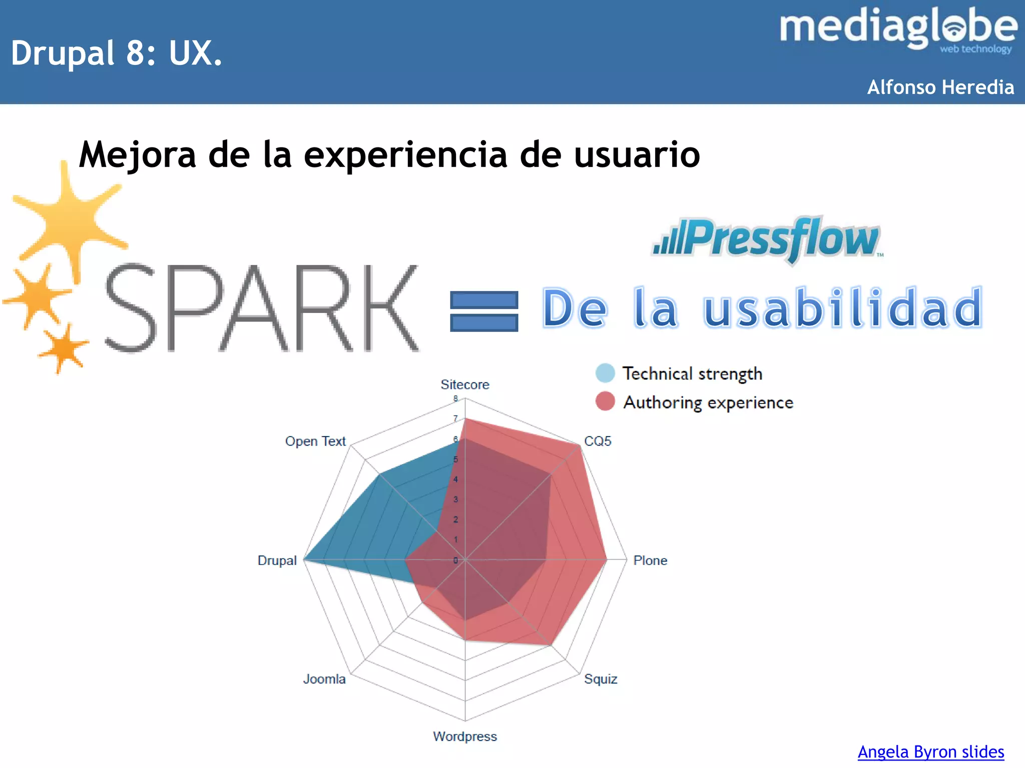 Drupal 8: UX.
Mejora de la experiencia de usuario
Angela Byron slides
Alfonso Heredia
 