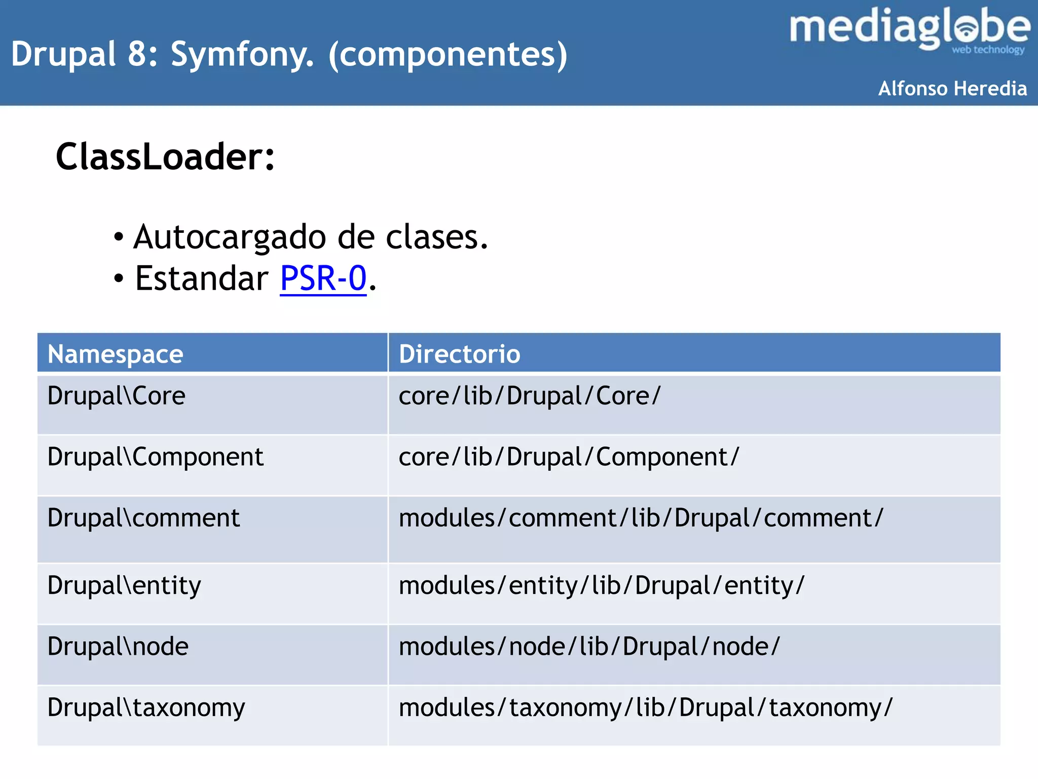 Drupal 8: Symfony. (componentes)
ClassLoader:
• Autocargado de clases.
• Estandar PSR-0.
Namespace Directorio
DrupalCore core/lib/Drupal/Core/
DrupalComponent core/lib/Drupal/Component/
Drupalcomment modules/comment/lib/Drupal/comment/
Drupalentity modules/entity/lib/Drupal/entity/
Drupalnode modules/node/lib/Drupal/node/
Drupaltaxonomy modules/taxonomy/lib/Drupal/taxonomy/
Alfonso Heredia
 