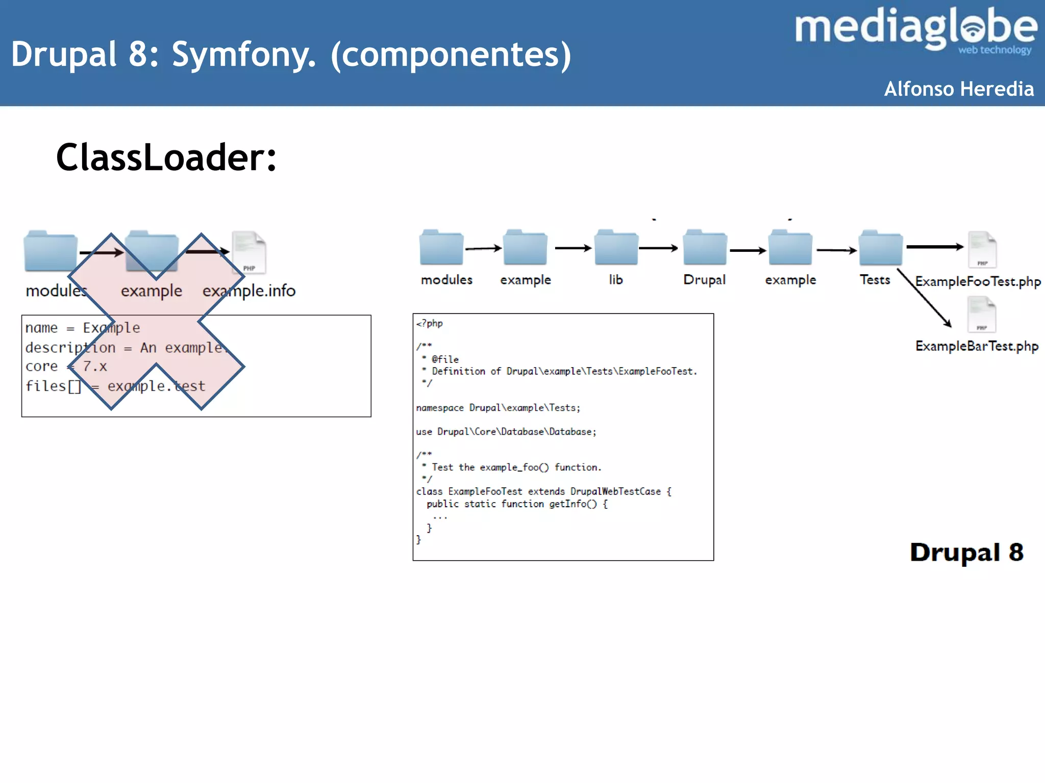 Drupal 8: Symfony. (componentes)
ClassLoader:
Alfonso Heredia
 