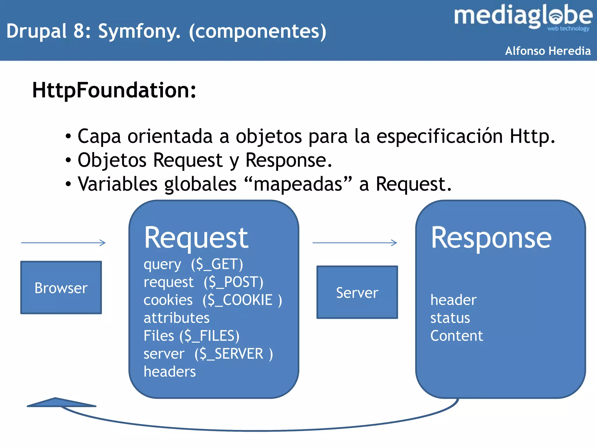 Drupal 8: Symfony. (componentes)
HttpFoundation:
• Capa orientada a objetos para la especificación Http.
• Objetos Request y Response.
• Variables globales “mapeadas” a Request.
Request
query ($_GET)
request ($_POST)
cookies ($_COOKIE )
attributes
Files ($_FILES)
server ($_SERVER )
headers
Response
header
status
Content
Browser Server
Alfonso Heredia
 